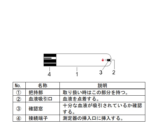 自己検査用グルコースキット フォラケア メディカルセンサー 1箱（30枚入）