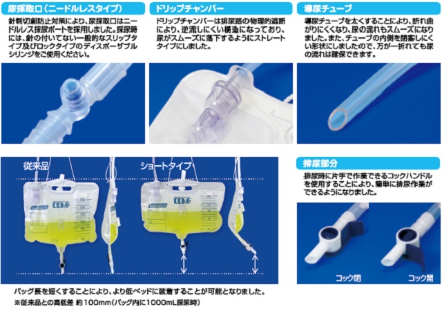 コンファ閉鎖式採尿バッグ 低床用ショートタイプ | ムトウメディカル