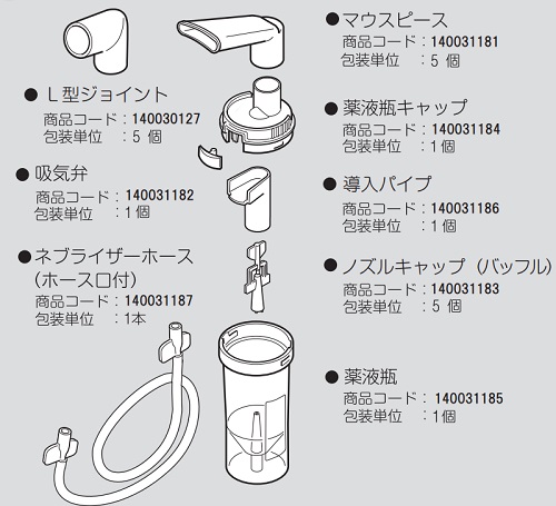 吸入器付吸引器　セパｰⅡ用　オプション・交換部品