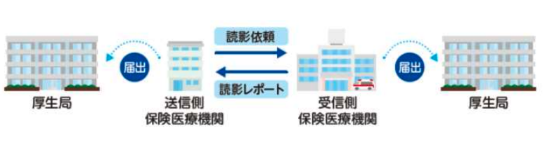 画像診断管理加算