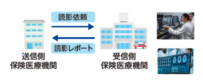 質の高い読影レポート