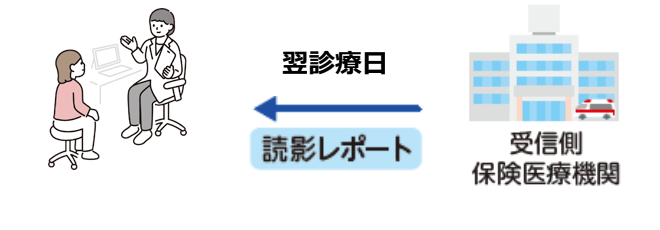 翌診療日の読影レポート返信